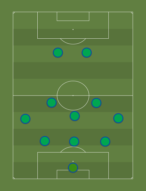 Sao Jose - Football tactics and formations