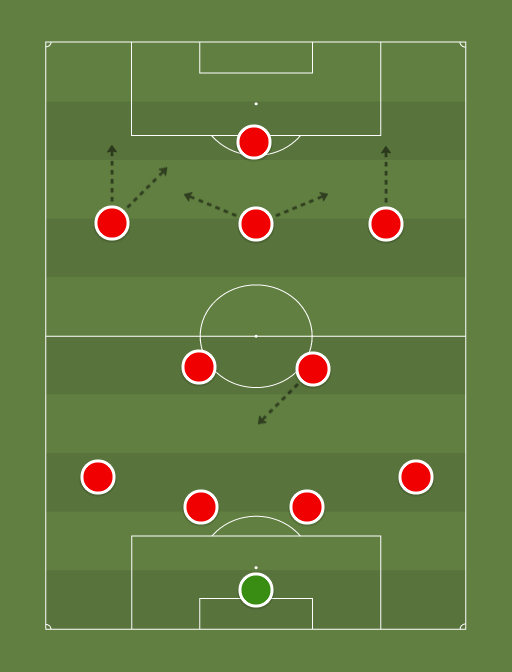 Possible arsenal line-up v Chelsea - Football tactics and formations