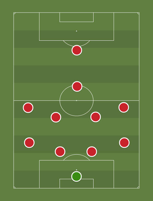 Imperatriz - Football tactics and formations