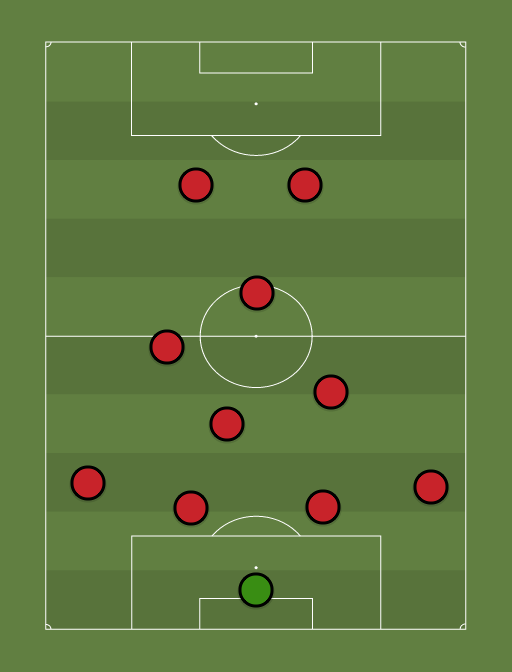 Moto - Football tactics and formations