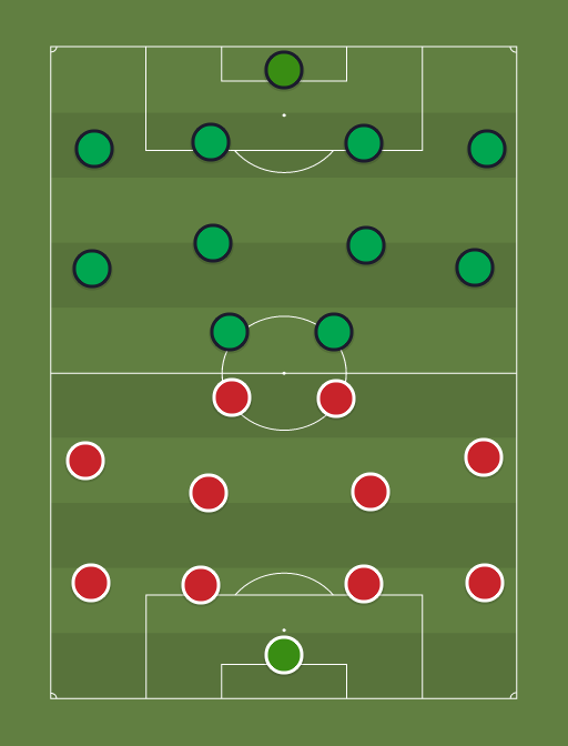 Middlesbrough vs Norwich - Football tactics and formations