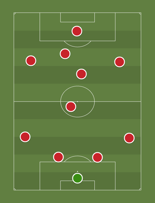Manchester United Lineup - Football tactics and formations