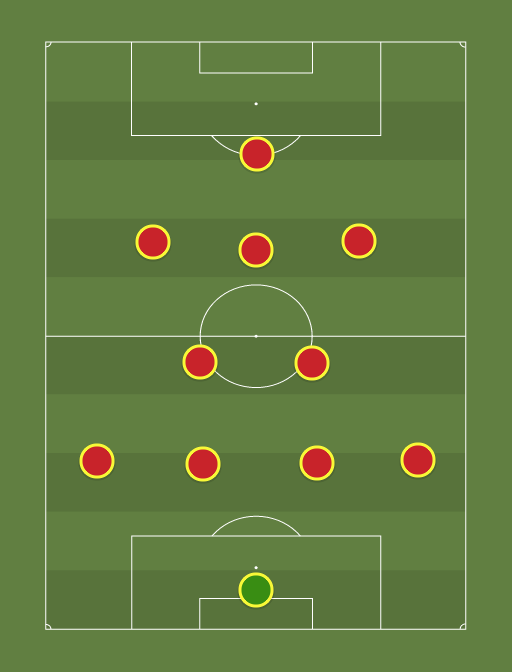 PFA Young Player of the Year - Premier League - Football tactics and formations