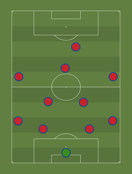 Bayern - Football tactics and formations