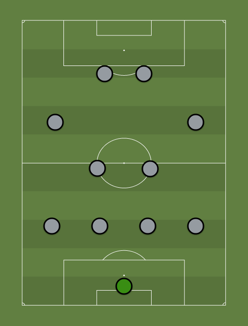 Out-of-contract XI - Football tactics and formations