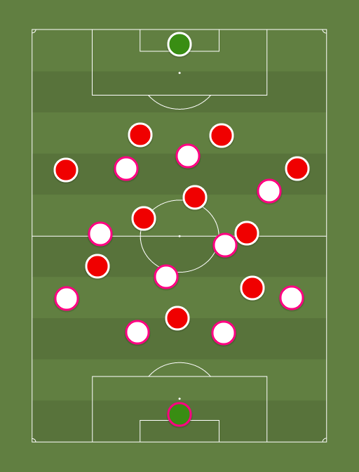 Real Madrid vs Atletico de Madrid - Football tactics and formations