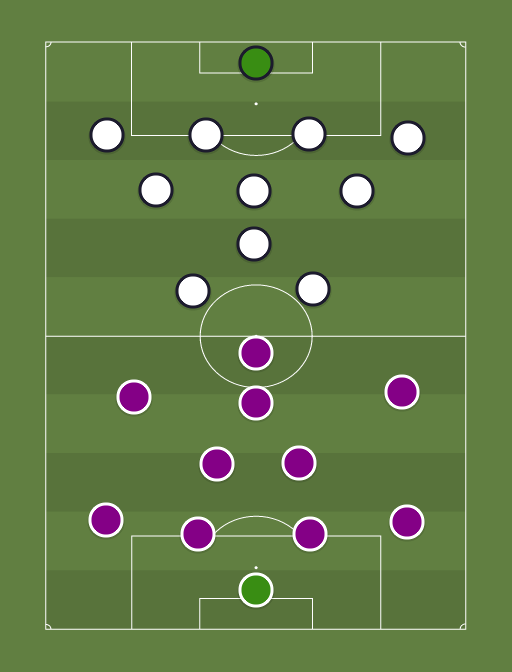 Orlando City vs Toronto FC vs Away team - Football tactics and formations