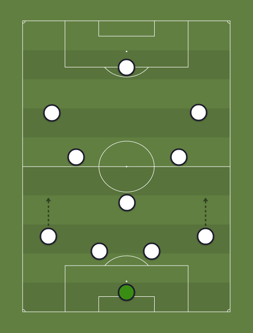 Real Madrid - Champions League - 5th May 2015 - Football tactics and formations