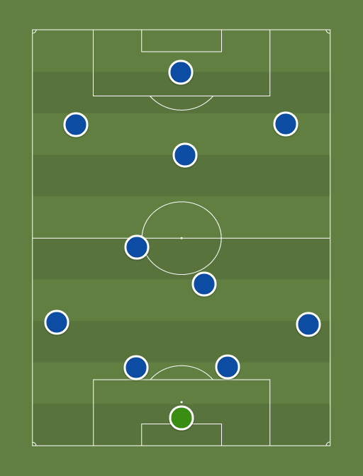 Chelsea XI (4-1-2-3) - 