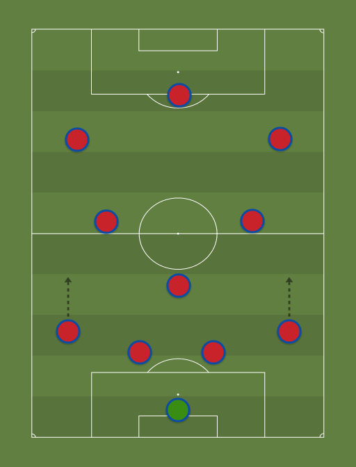 FC Barcelona - Champions League - 6th May 2015 - Football tactics and formations