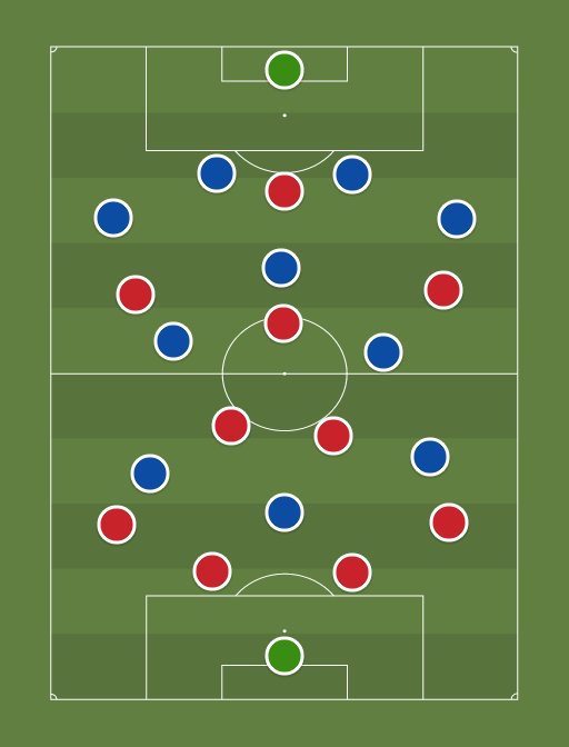 Arsenal vs Chesea - Premier League - Football tactics and formations