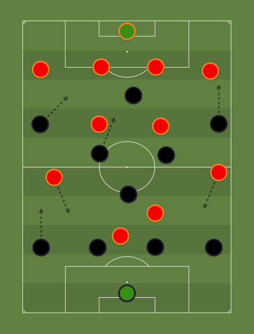 Johor Darul Takzim vs East Bengal - AFC Cup Group F (Match Day 5) - 28th April 2015 - Football tactics and formations