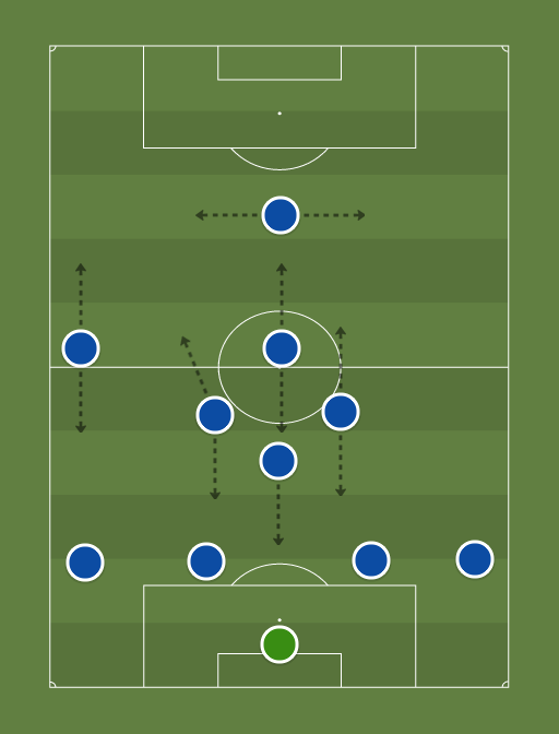 Chelsea - Football tactics and formations