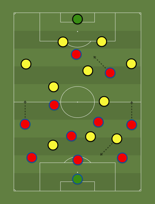 Bayern vs Borussia Dortmund - Football tactics and formations