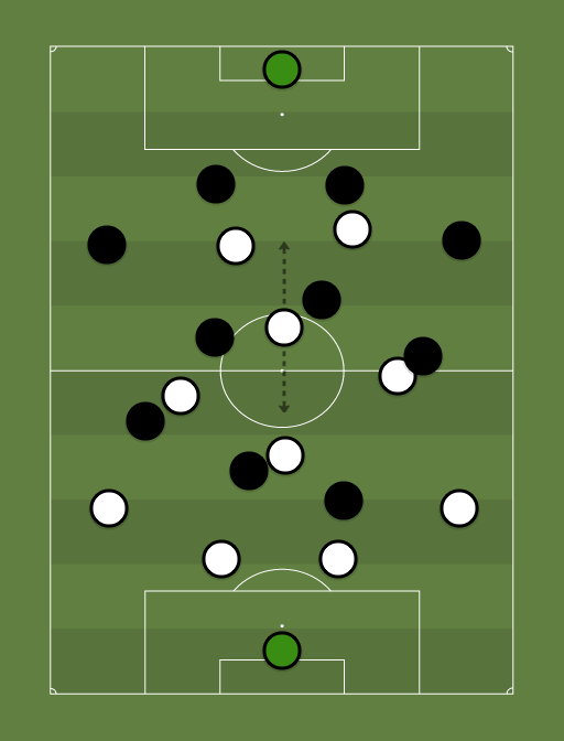 Juventus vs Real Madrid - Football tactics and formations