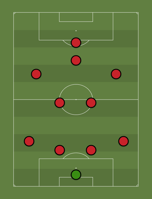 Manchester United - Football tactics and formations