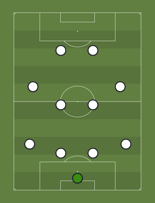 Tottenham - Football tactics and formations