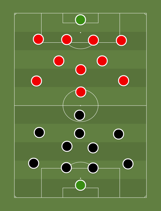 Newcastle vs Stoke - Football tactics and formations