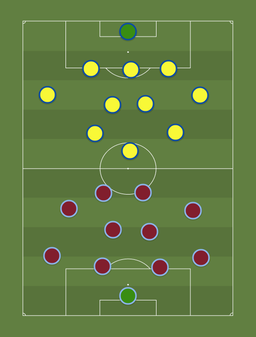 Aston Villa vs Crystal Palace - Football tactics and formations