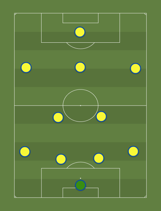 Brazil Copa America - Brazil Copa America - Football tactics and formations