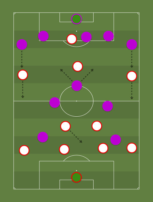 Sevilla vs Fiorentina - Football tactics and formations