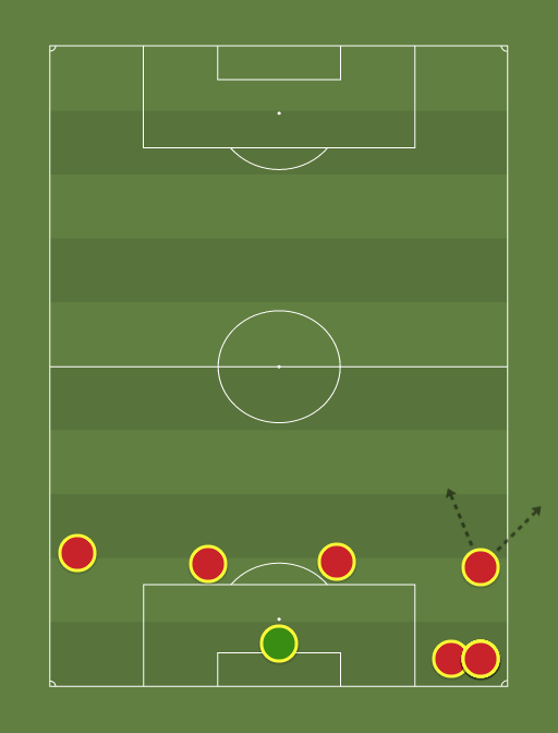 without ball (400) Football tactics and formations