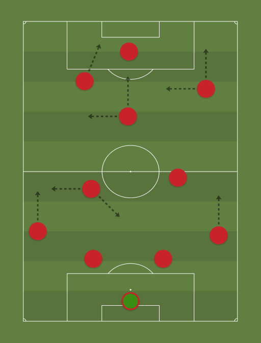LFC SALAH 3 - Football tactics and formations