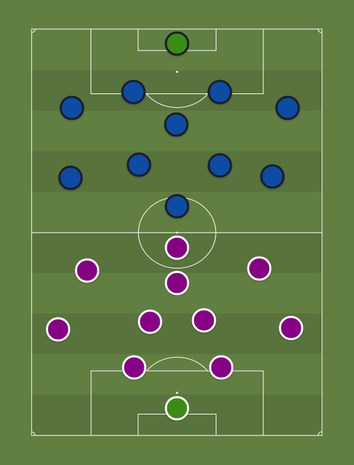 Orlando City vs San Jose - Football tactics and formations