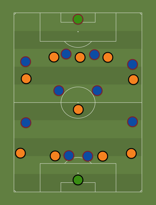 championship-best-4-1-2-3-vs-2nd-best-4-2-2-2-championship-25th