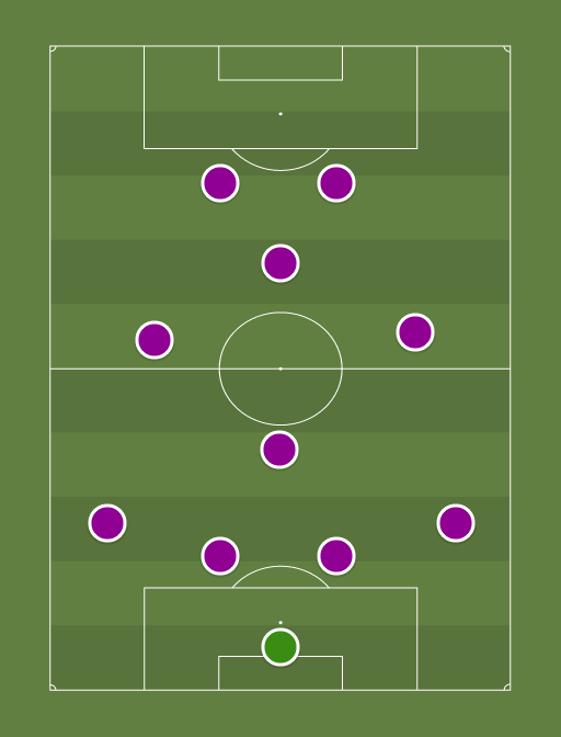 Orlando City - Football tactics and formations