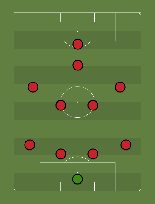 Manchester United - Football tactics and formations