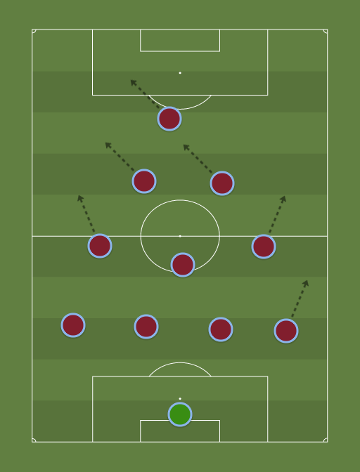villa sample - Football tactics and formations