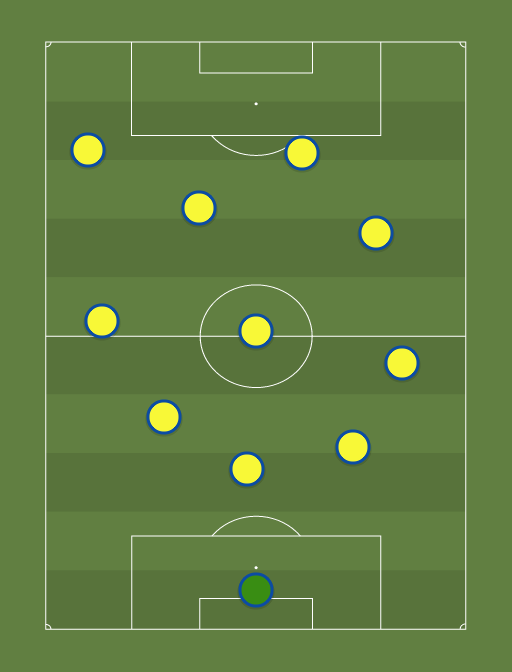 Ligue 1 all-stars - mai 2015 - Football tactics and formations