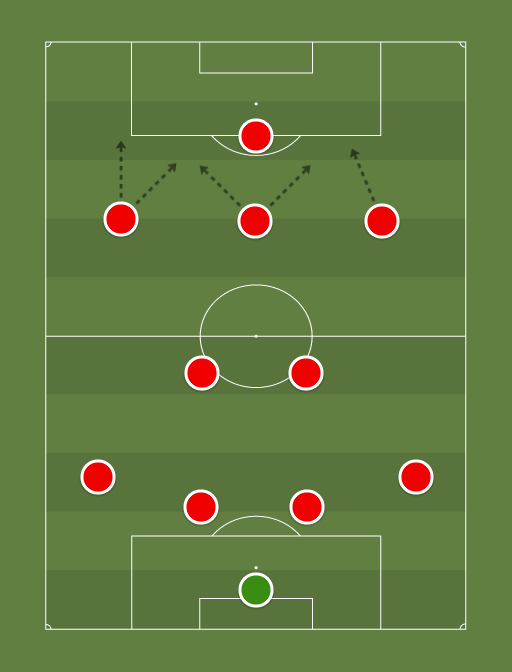 Arsenal's best case scenario v Cardiff - Football tactics and formations
