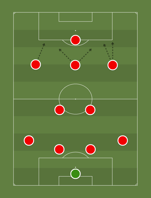 Arsenal's worst case scenario v Cardiff - Football tactics and formations