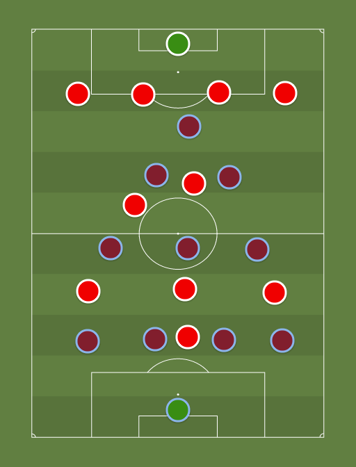 Villa vs Arsenal - Football tactics and formations