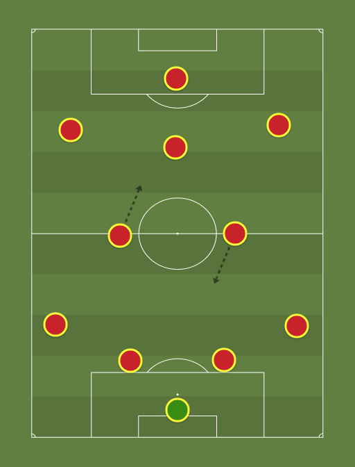 Milner 4-2-3-1 - Football tactics and formations