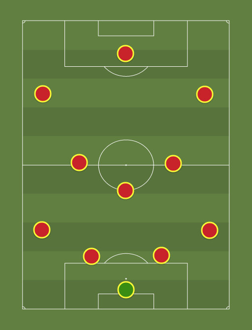 Milner wide - Football tactics and formations
