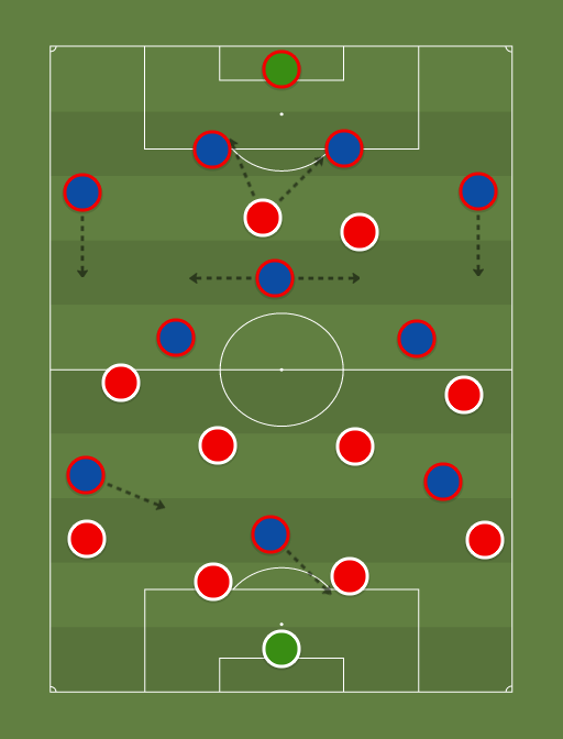 Athletic Bilbao vs Barcelona - Copa del Rey - 31st May 2015 - Football tactics and formations