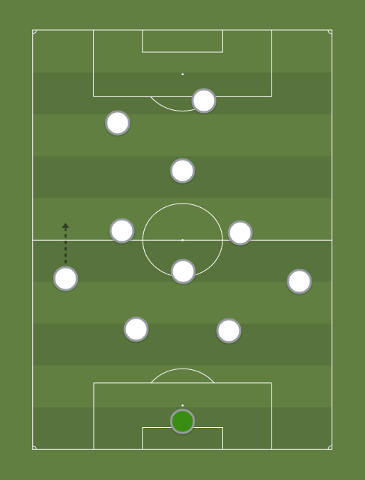 Real Madrid C.F. - Football tactics and formations