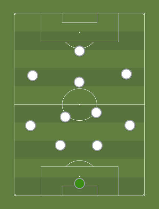 Real Madrid C.F. - Football tactics and formations