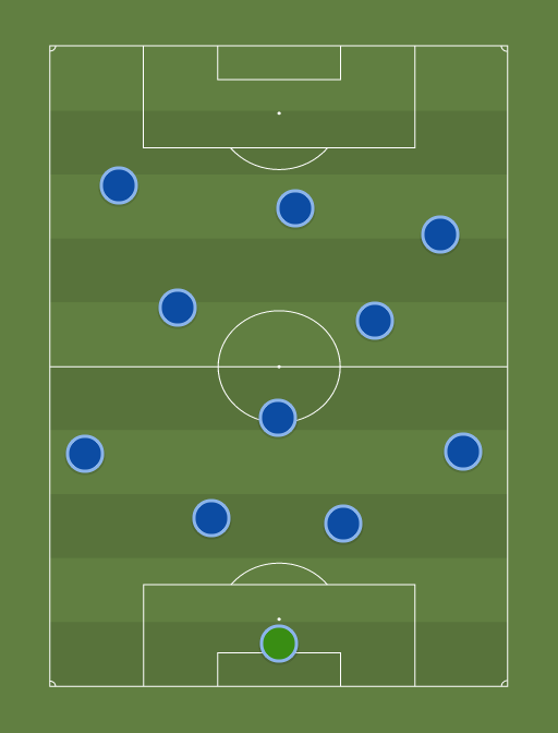 L1 all-stars 14-15 - Football tactics and formations