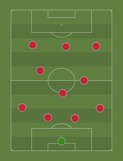 L1 zklamani 14-15 - Football tactics and formations