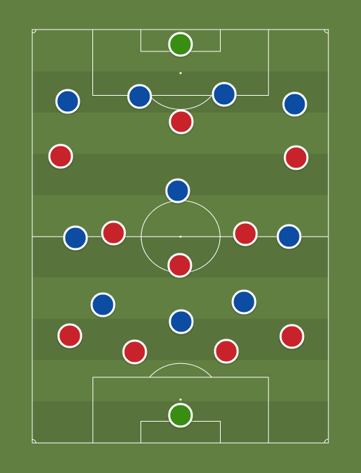 Sunderland vs Carlisle United - Football tactics and formations