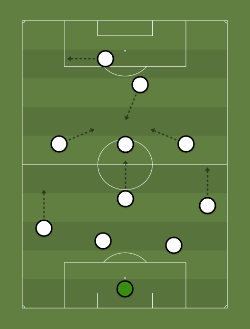 Juventus - Final de la Champions League - 6th June 2015 - Football tactics and formations