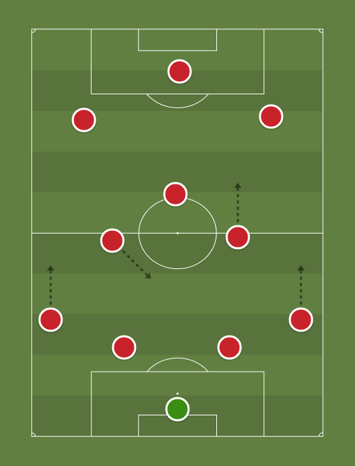 ARSENALMATIC1 - Football tactics and formations