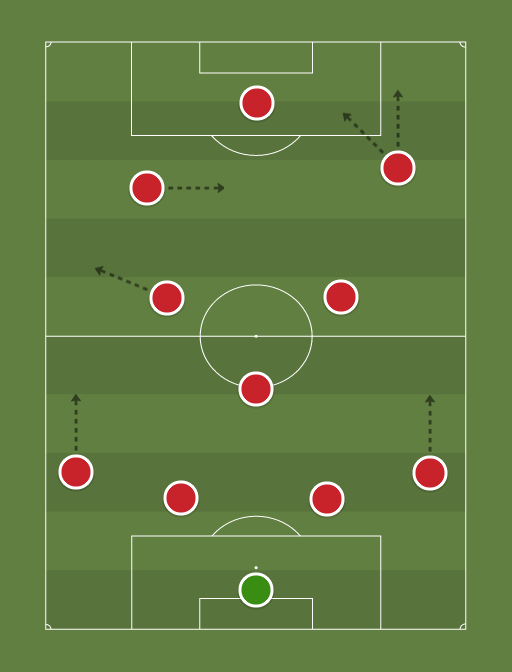 ARSENALMATIC2 - Football tactics and formations