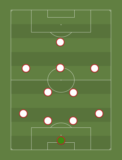 Arsenal v Tottenham Hotspur Combined XI - Arsenal v Tottenham Hotspur combined XI - 4th January 2014 - Football tactics and formations