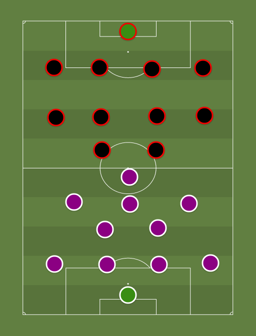 Orlando City SC vs Away team - Football tactics and formations