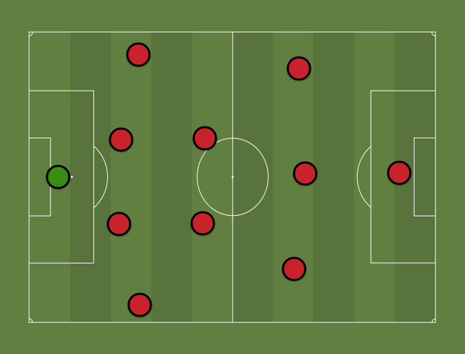 Dsvsdf (4-2-3-1) - Milan - Football Tactics And Formations 